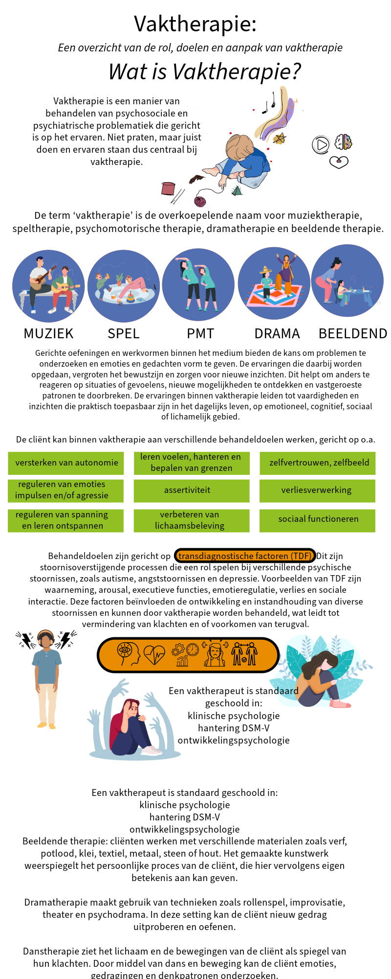 vaktherapie TFD workshop
