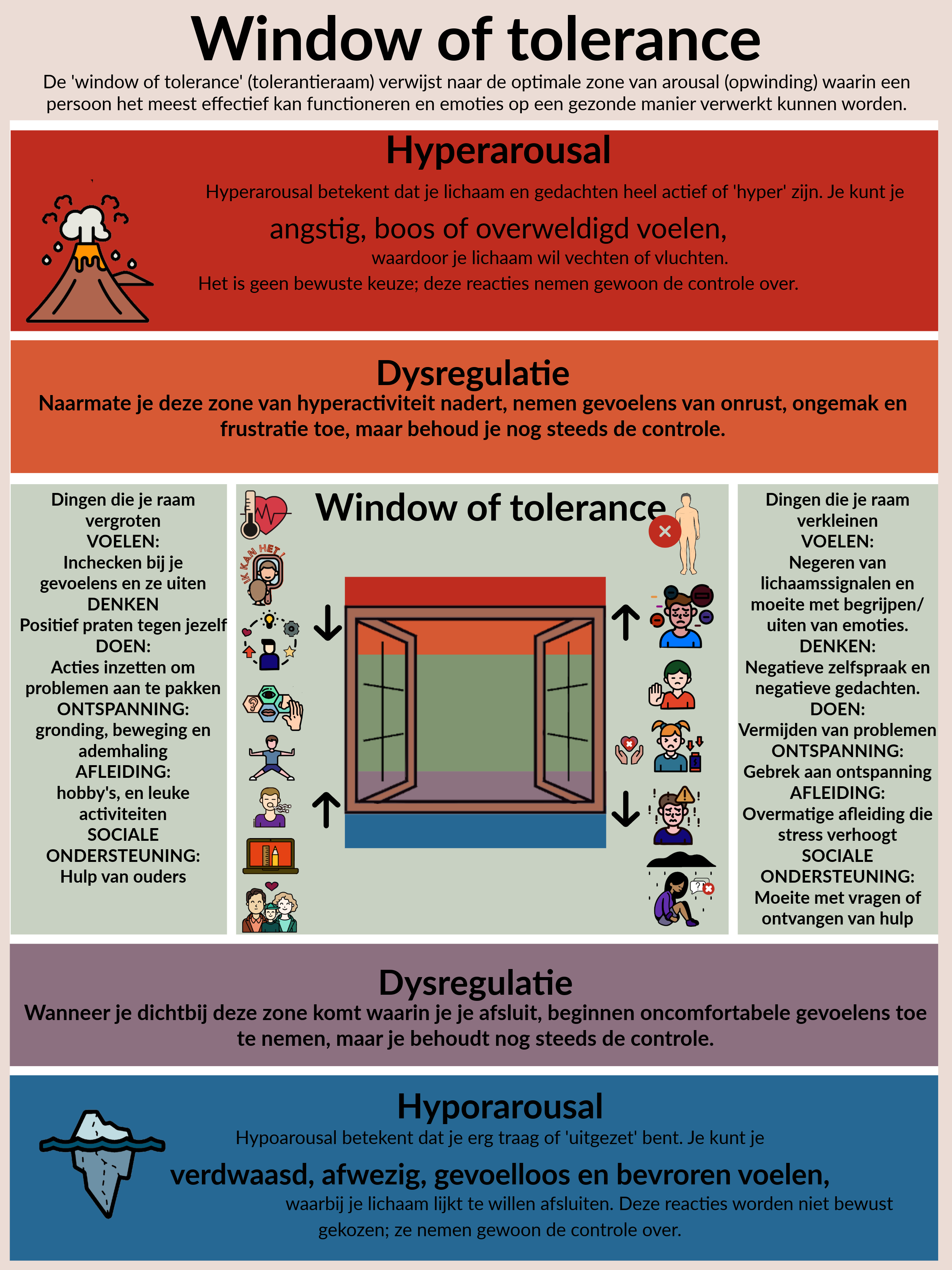 window of tolerance kids kopiëren (1) (1)